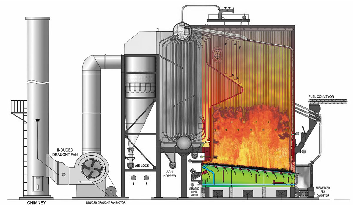 Biomass Industrial Boiler